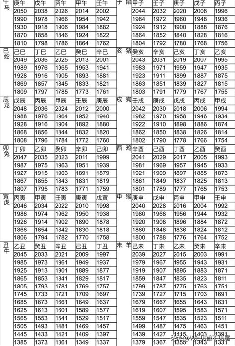 十二生肖順序年份|12生肖對照表最完整版本！告訴你生肖紀年：出生年份。